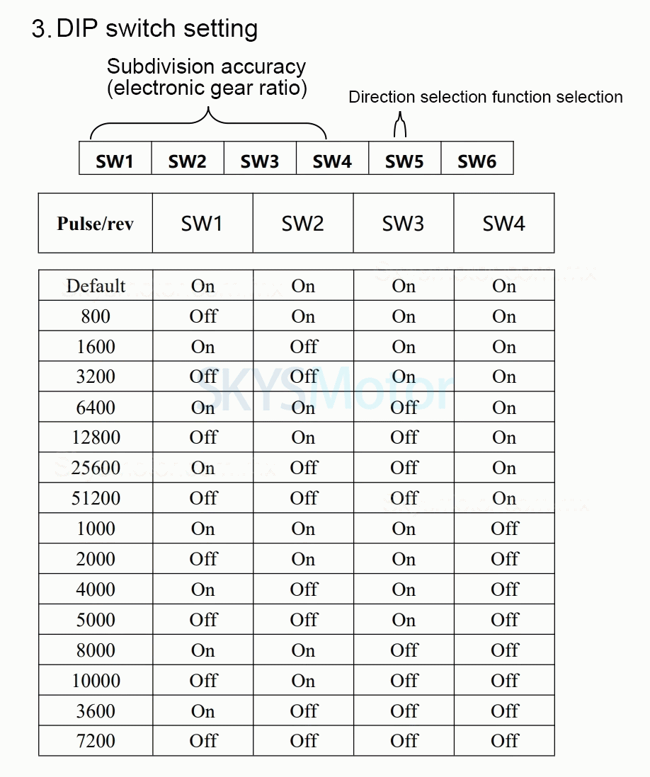 Motor paso a paso de circuito cerrado integrado Nema 23, serie HBT57, 1,2 Nm/2 Nm/3 Nm, con codificador de 1000 l&iacute;neas